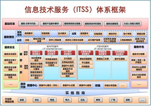 定西ITSS運(yùn)維服務(wù)收費(fèi)與技術(shù)咨詢指南